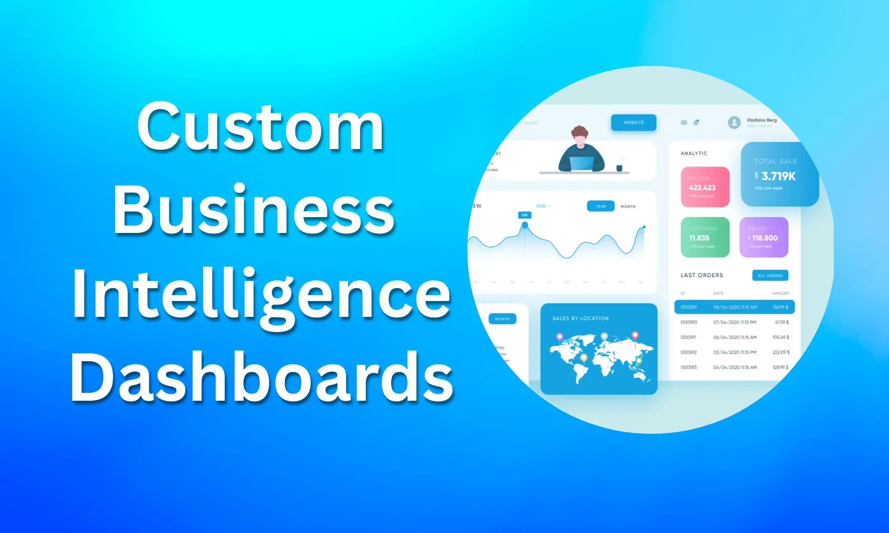 Business Intelligence Dashboards Business Intelligence Dashboards
